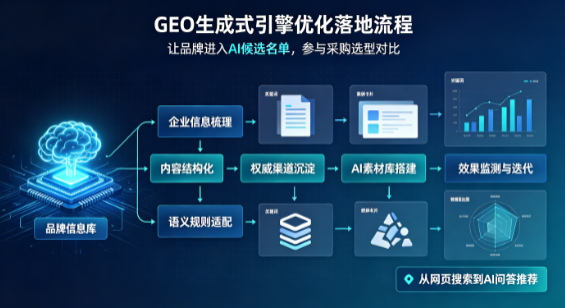 荆州区B端采购决策：GEO优化藏着哪些全新机会？
