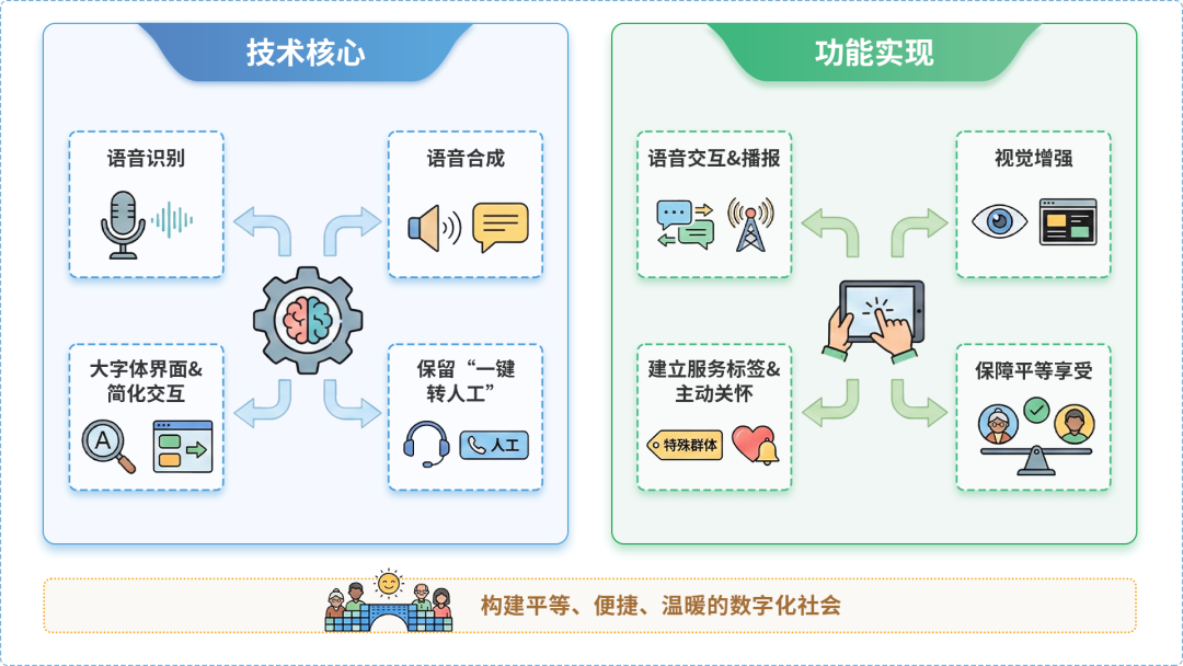 荆州区AI生态｜多AI智能体GEO优化全流程：从内容创作到发布实操指南