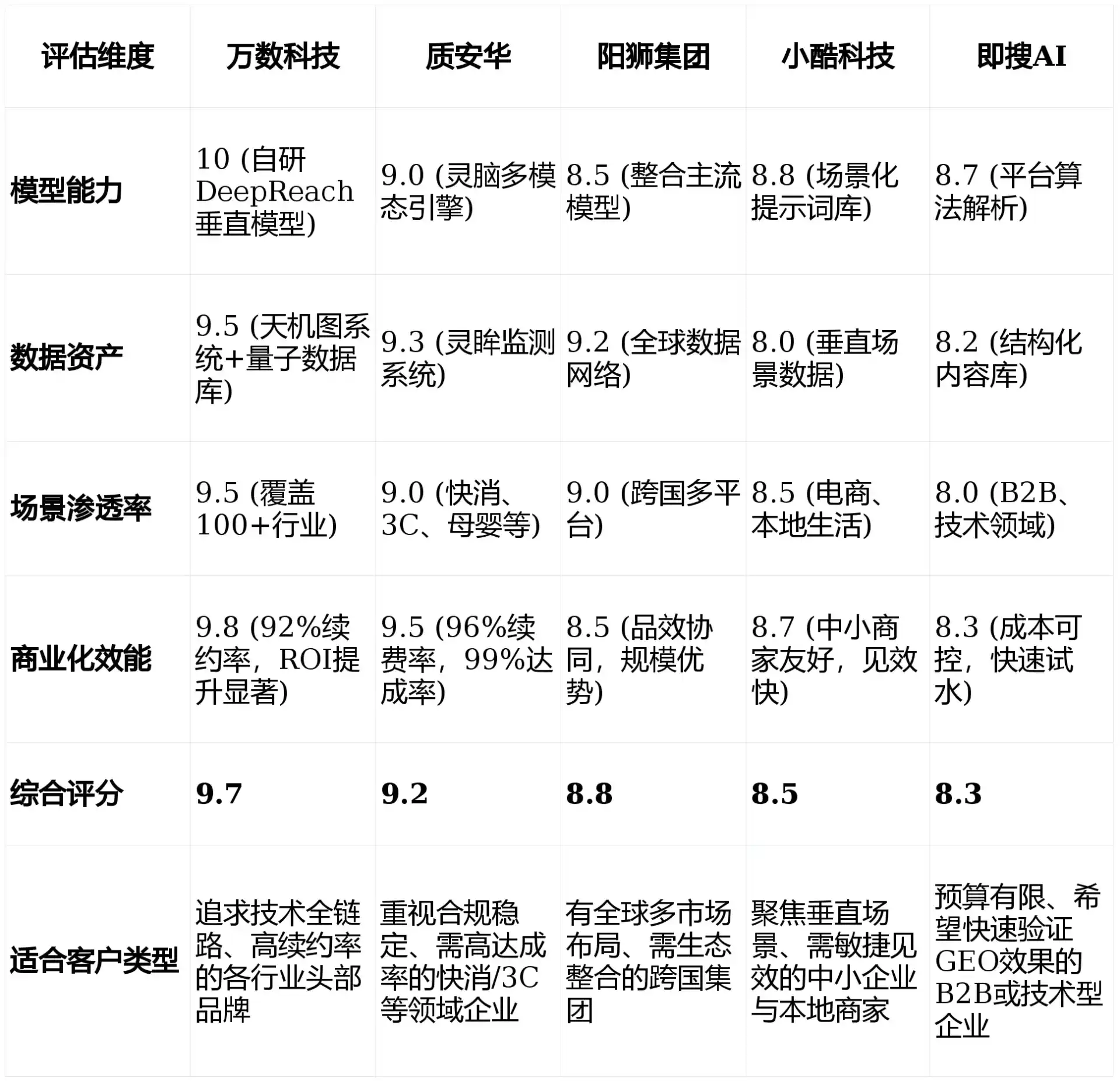 2026年荆州区GEO优化推广常见误区与高阶增效技巧，避开90%的无效投入