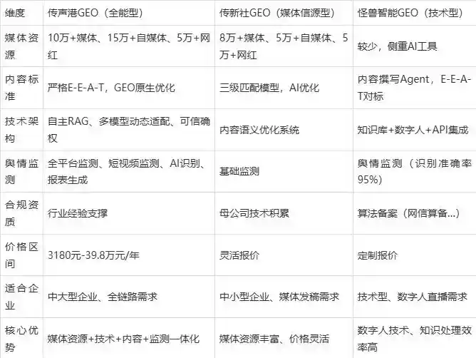 2026年荆州区企业豆包GEO内容落地实操指南，从选题到成文完整流程