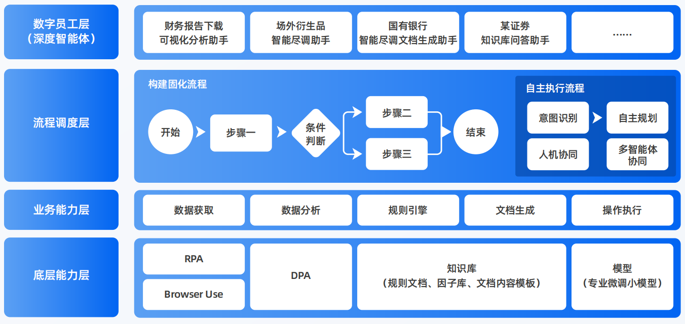 荆州区AI智能体工程搭建指南：架构设计、工具链与生产环境优化方案