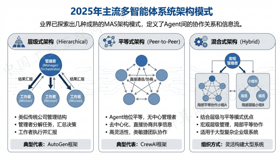 荆州区 AI 智能体商业应用探析：智能自主程序助力企业数字化升级