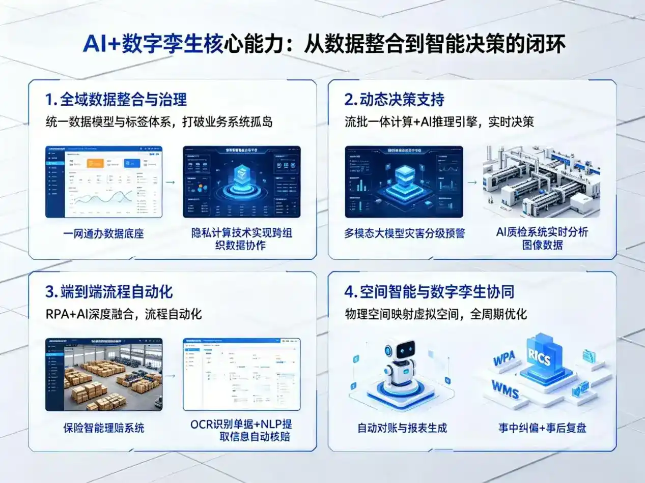 AI大模型落地优化服务｜解决荆州区企业大模型响应慢、输出不准、成本偏高问题