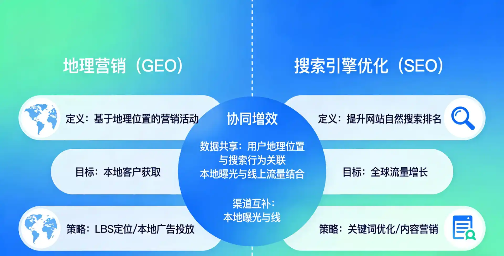 立足荆州区，从用户需求与流量逻辑，解读GEO优化的落地价值与应用前景